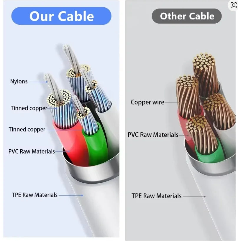 20W Quick Charge Cable For Apple iPhone 14 13 Pro Max 11 12 mini X XR XS Max 7 8 Plus Type C Fast Line 1m USB-C Cord WIre