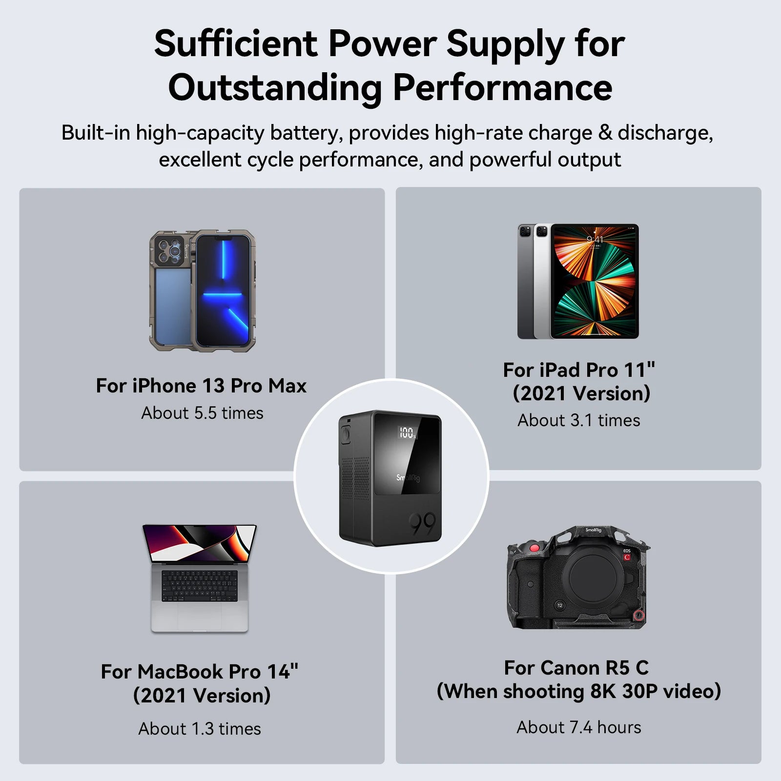 SMALLRIG VB99 V Mount Battery 99Wh 6800mAh Power Bank with OLED Screen for Camera Camcorder Monitor Video Light Phone